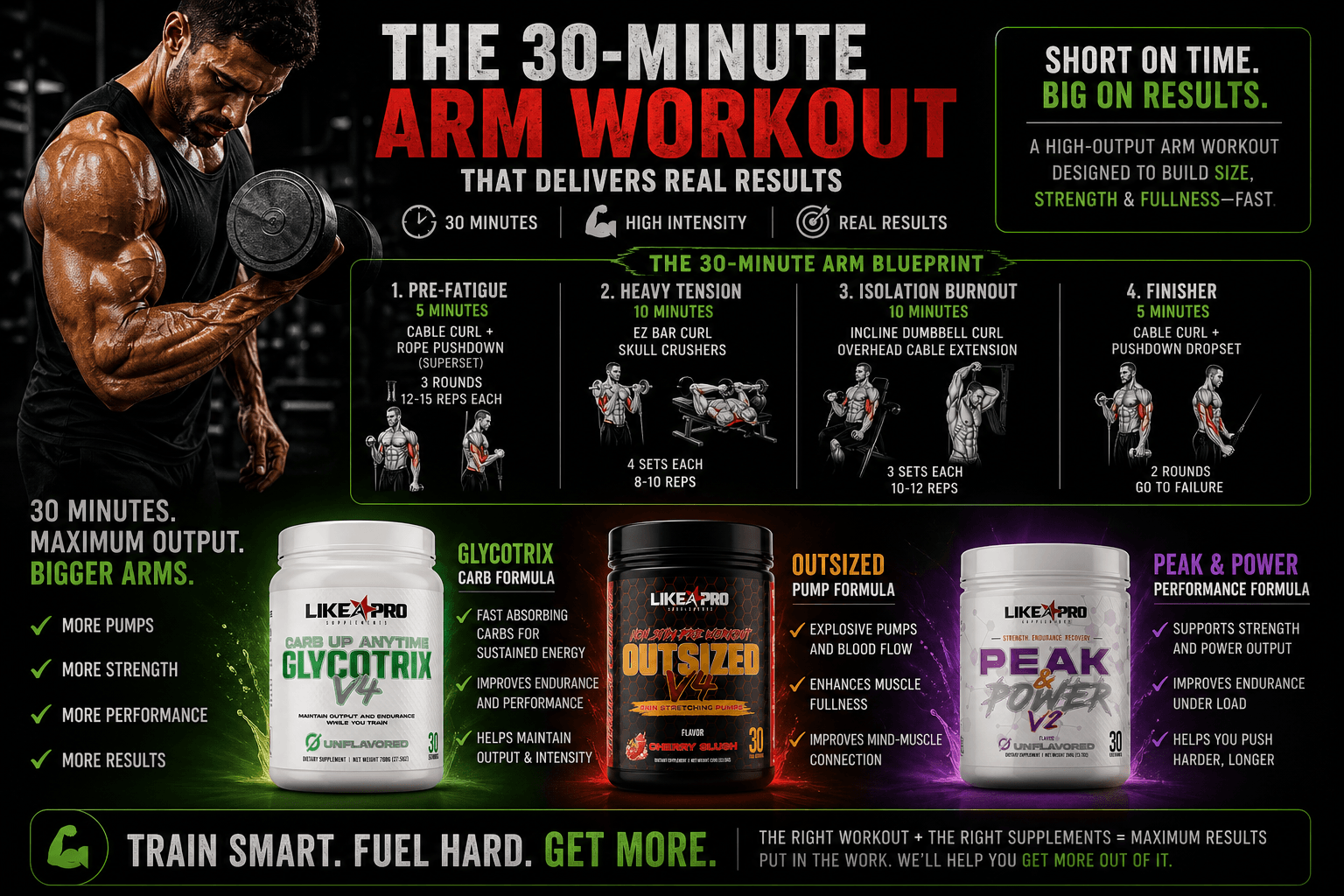 Arm Workout - Real Results in 30-Minutes