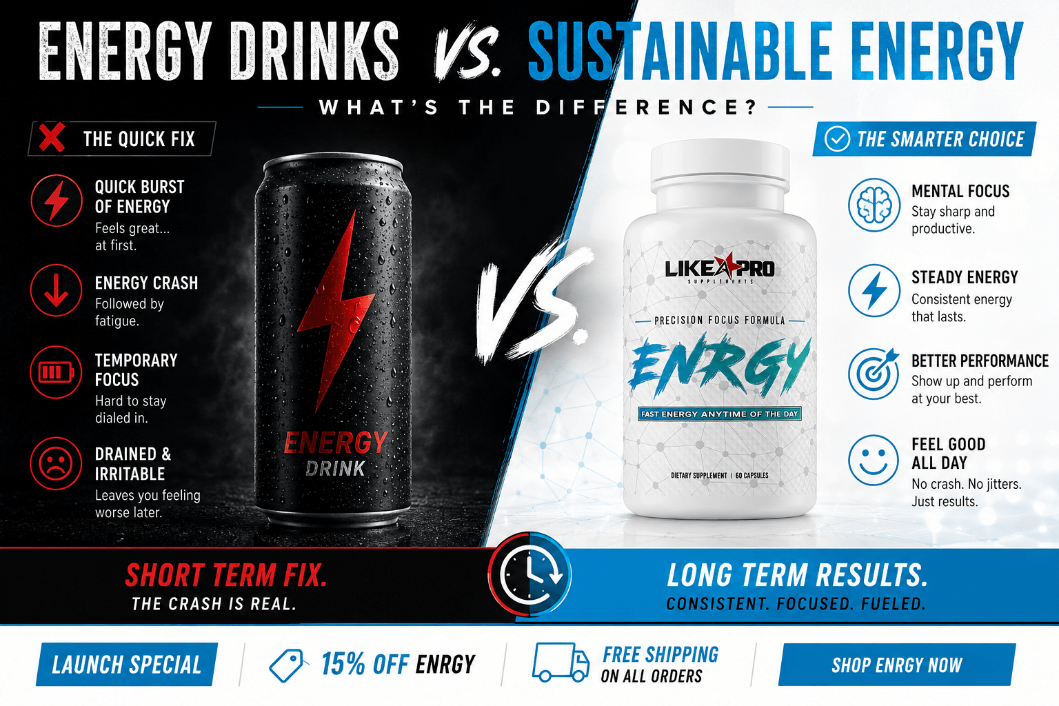 Energy Drinks vs. Sustainable Energy: What’s the Difference?
